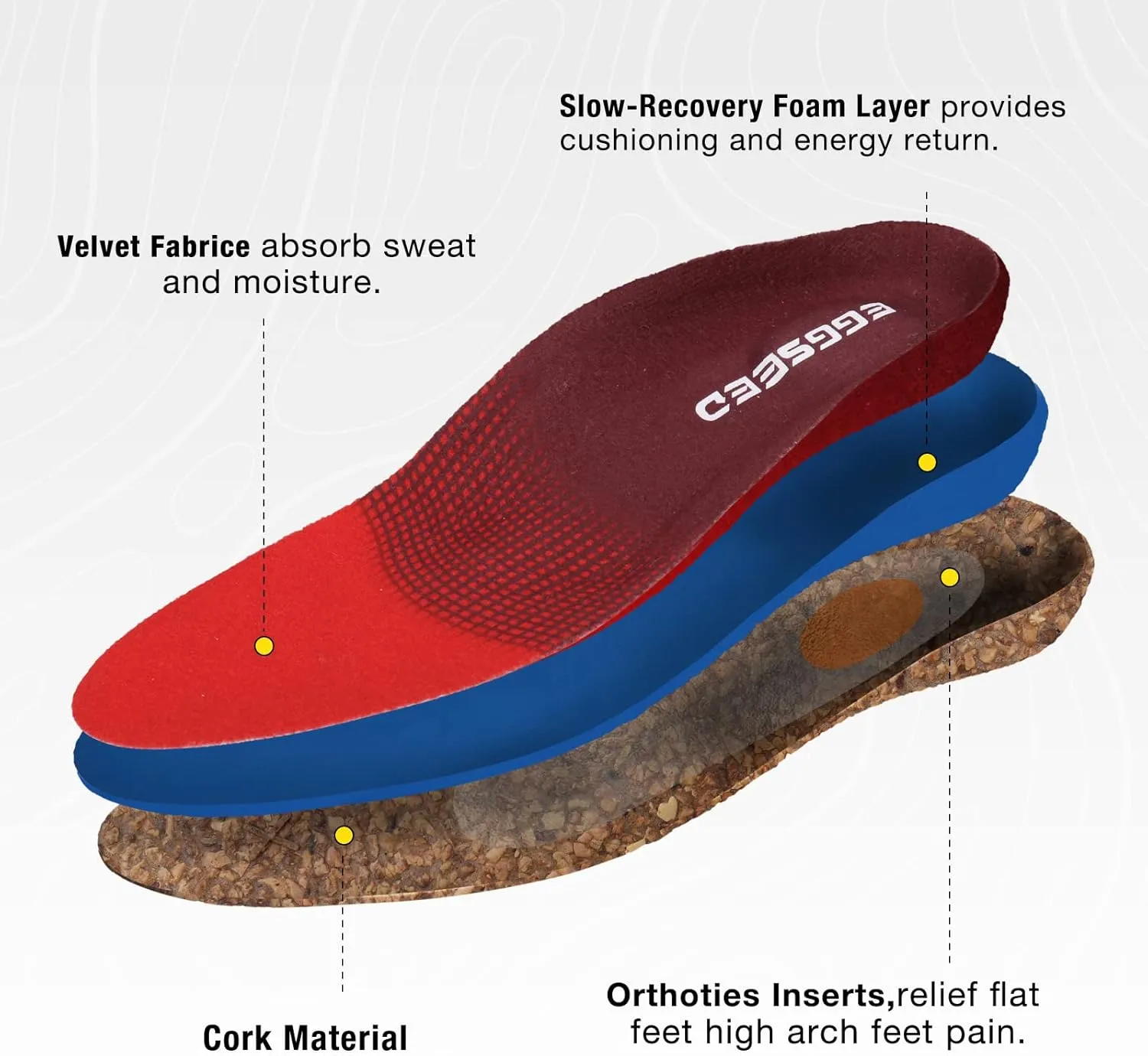 Plantar Fasciitis Relief Feet Cork Insoles Arch Supports Orthotics Inserts for Flat Feet, High Arch, Foot Pain Shoe Heel Inserts in Work Boots(for Women 10-11.5/Men 9-10.5)